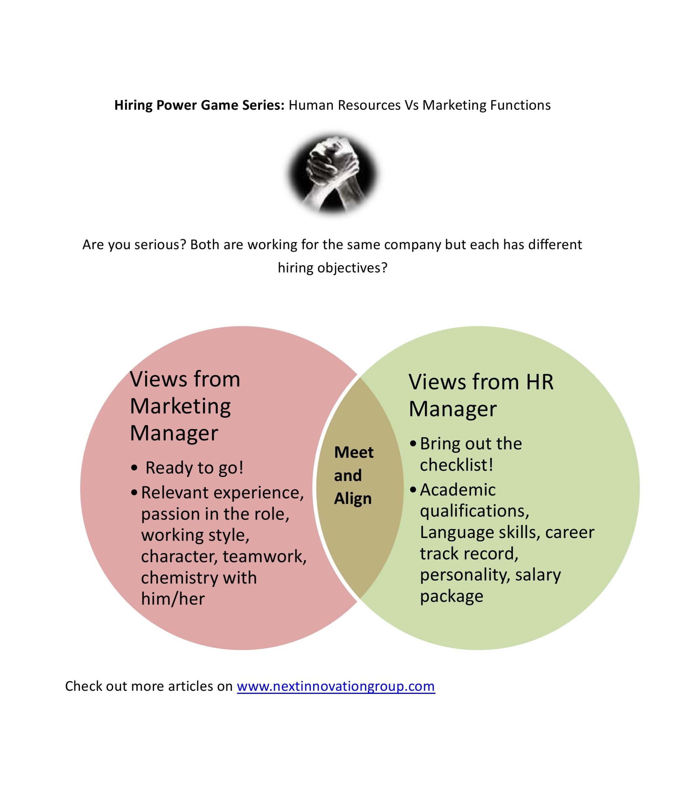 Hiring Power Game Series: Human Resources Vs Marketing Functions | The Next  Innovation Group Limited